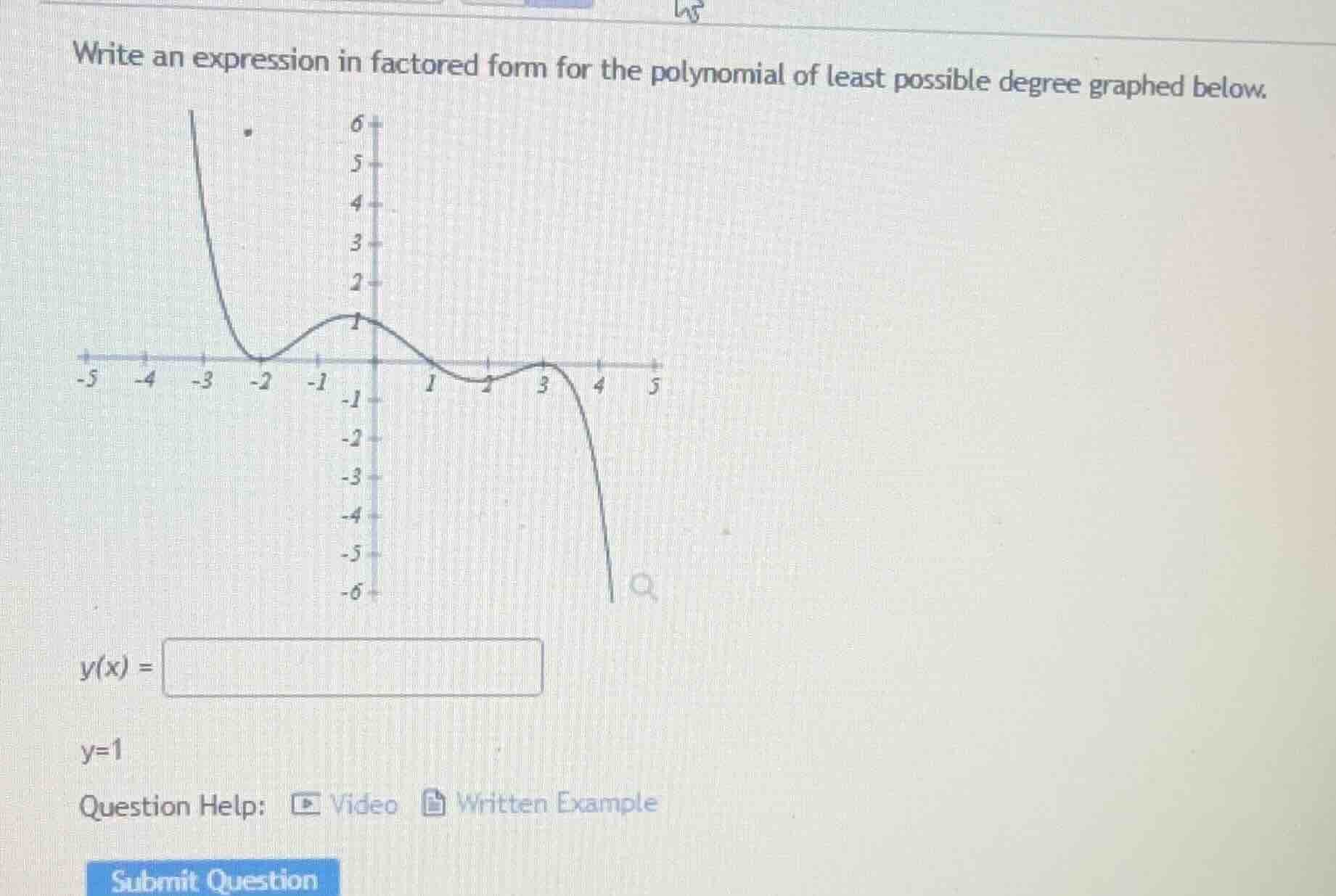 write an expression in factored form for the polynomial of least possib…
