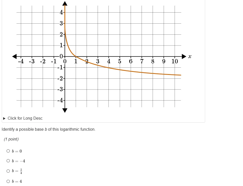 identify a possible base ( b ) of this logarithmic function. (1 point) …