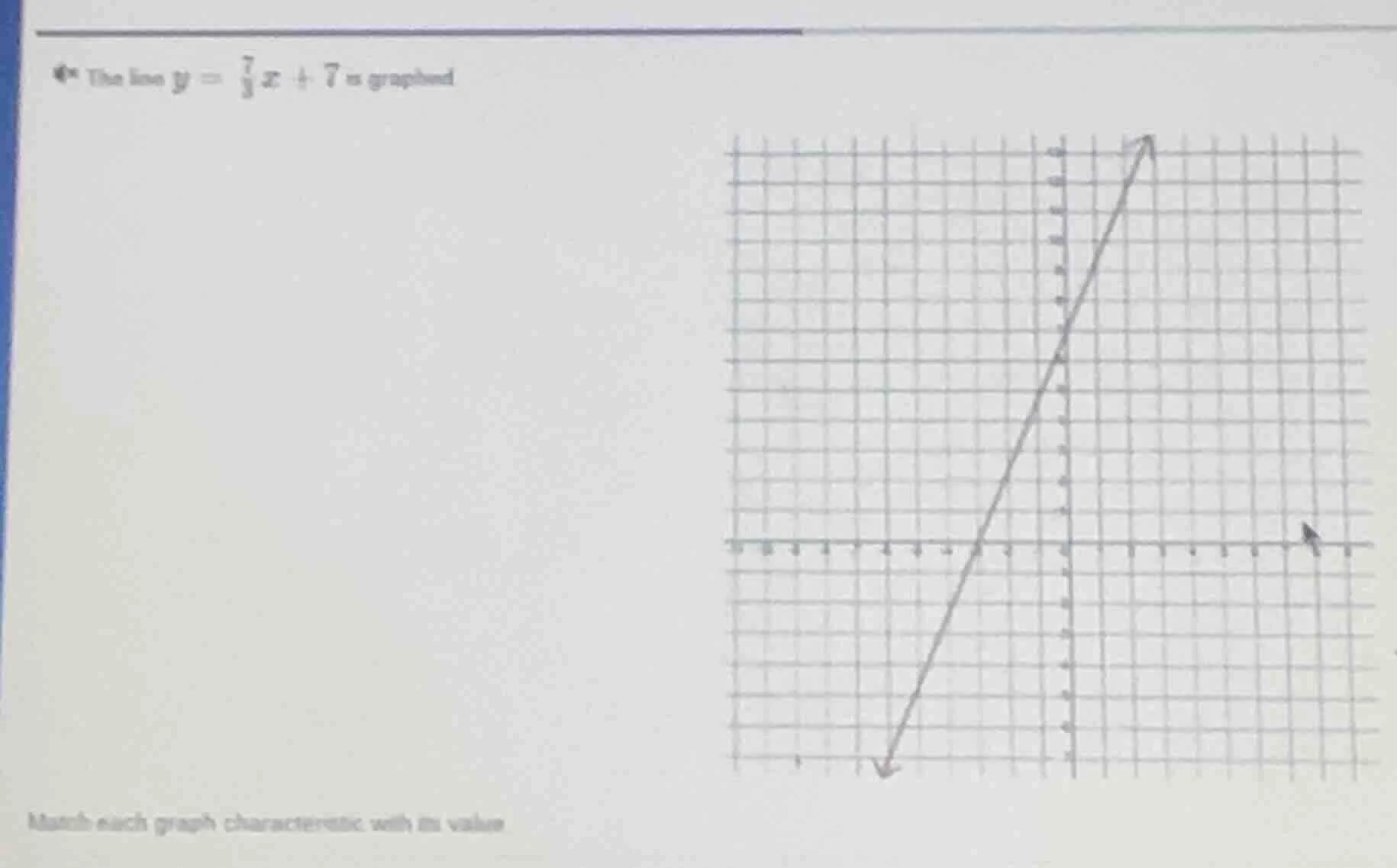 the line $y = \\frac{7}{3}x + 7$ is graphed match each graph characteri…