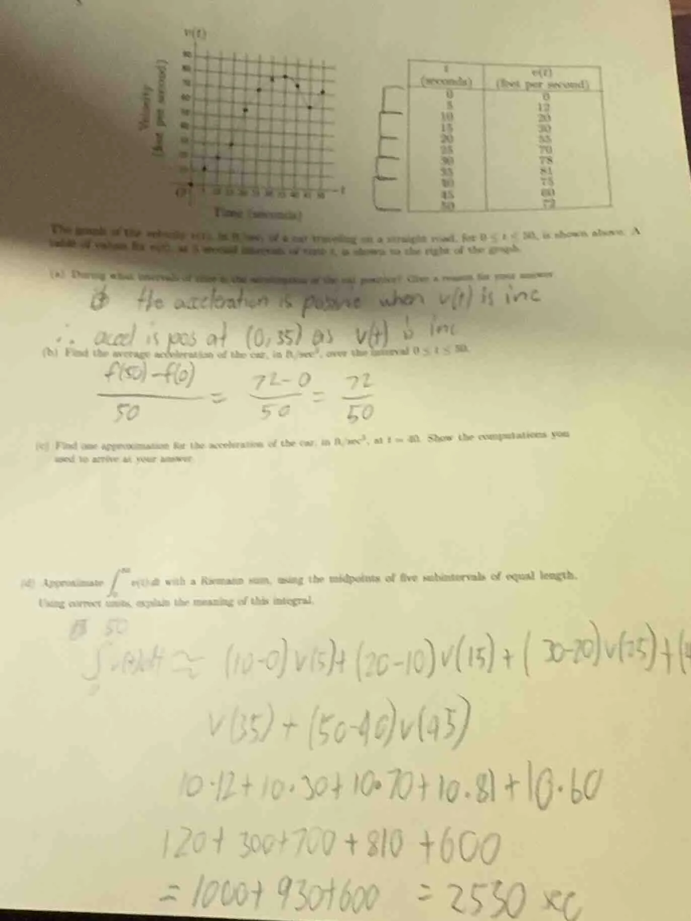 the graph of the velocity ( v(t) ), in ft/sec, of a car traveling on a …