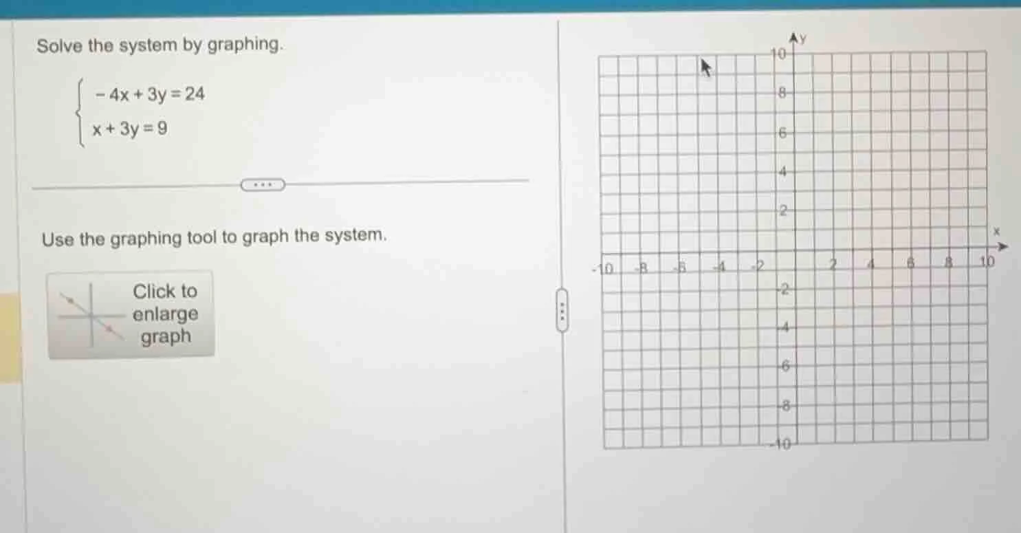 solve the system by graphing.\\begin{cases}-4x + 3y = 24\\\\x + 3y = 9\…
