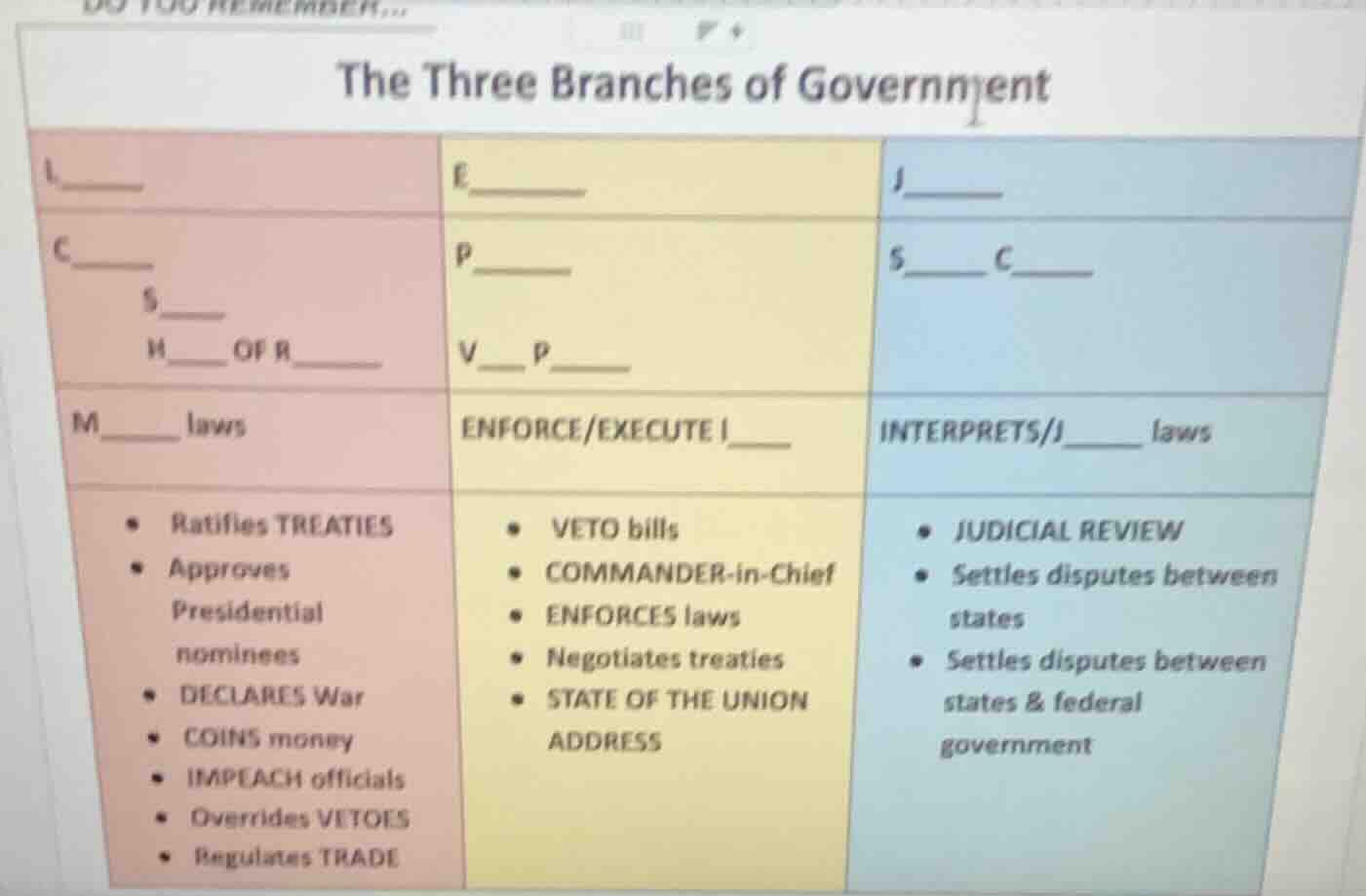 the three branches of government l______\te______\tj______ c______\tp__…