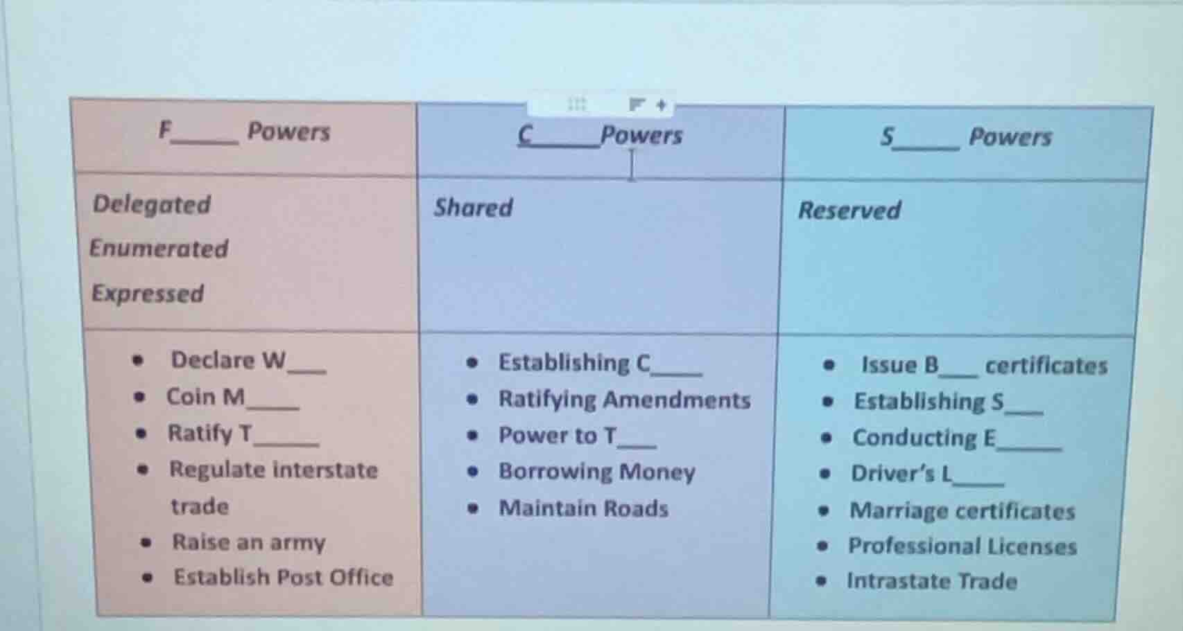 f_____ powers | c_____powers | s_____ powers delegated enumerated expre…