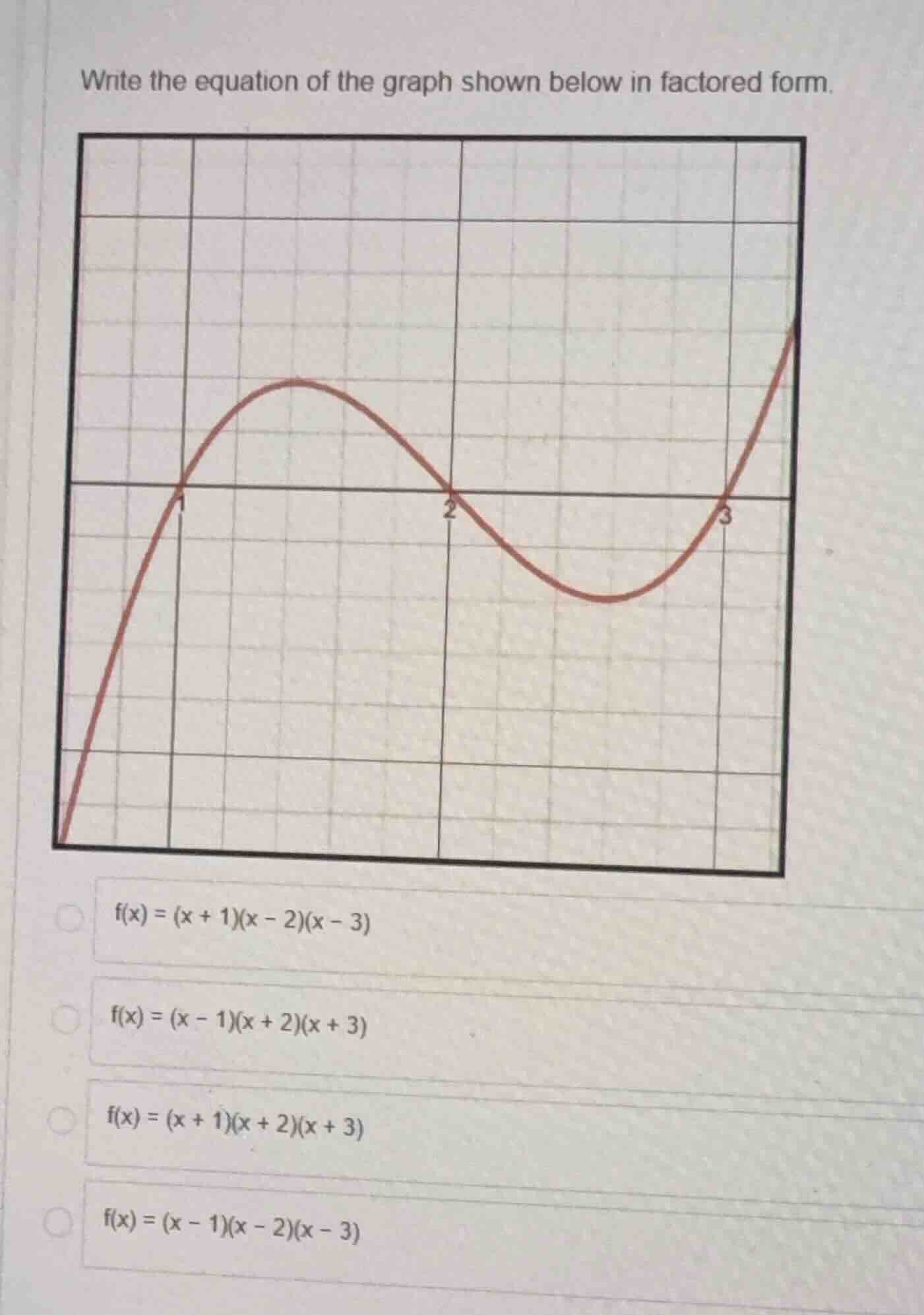 write the equation of the graph shown below in factored form. options: …