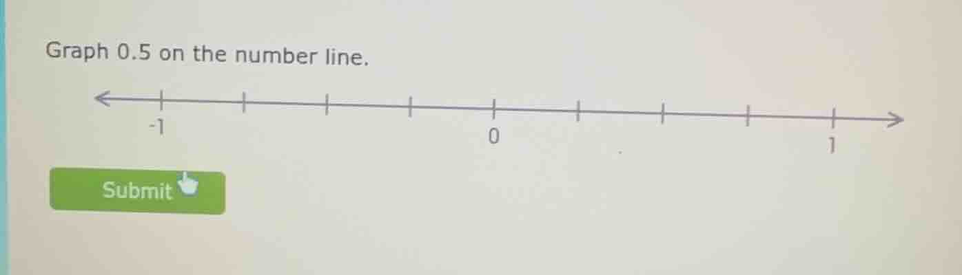 graph 0.5 on the number line. -1 0 1 submit
