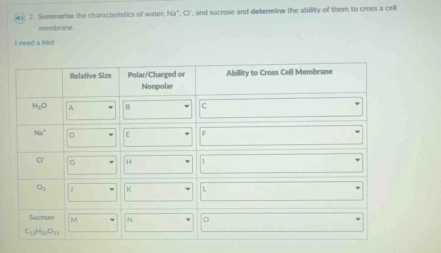 2. summarize the characteristics of water, na⁺, cl⁻, and sucrose and de…