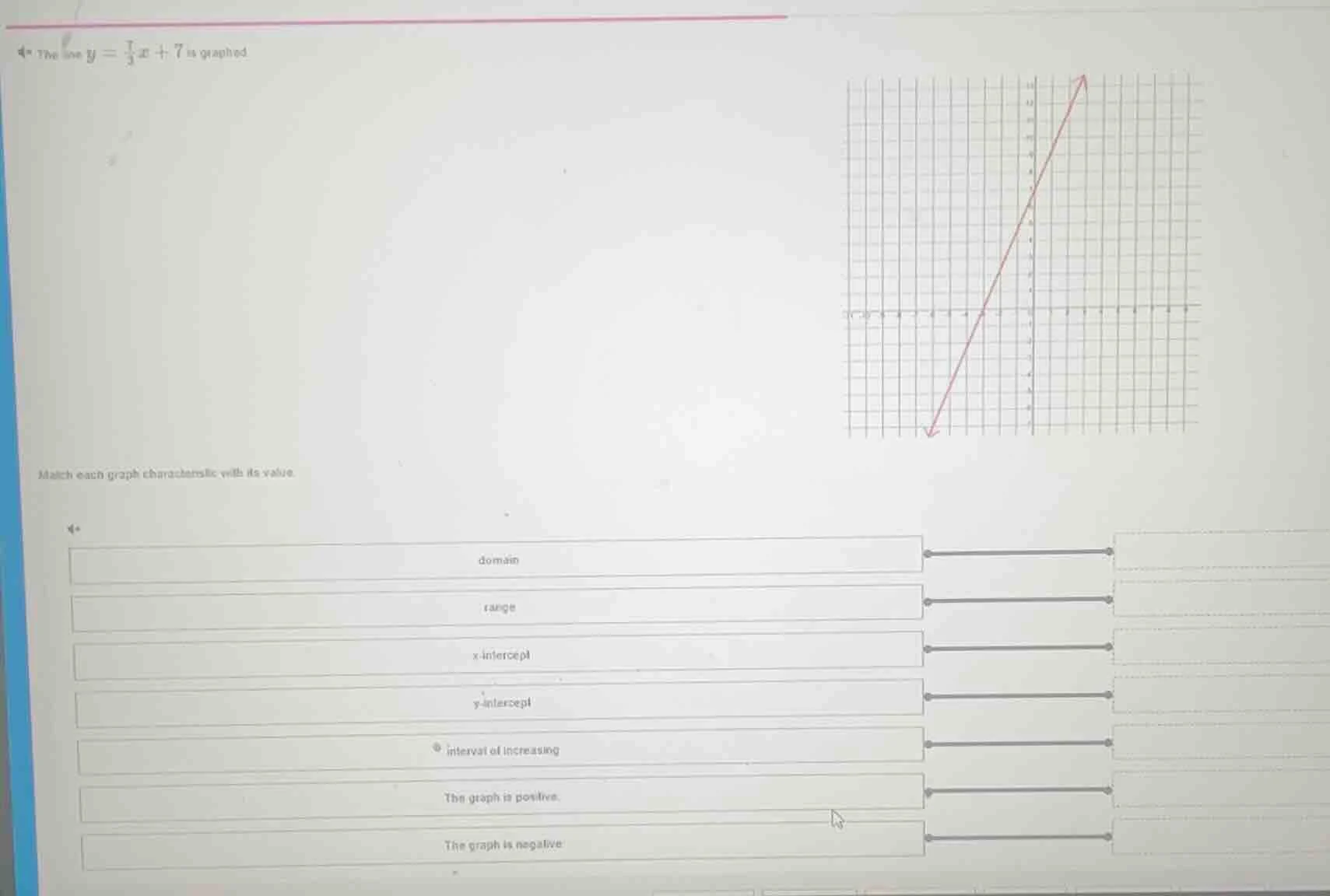 4* the line $y = \\frac{1}{3}x + 7$ is graphed match each graph charact…