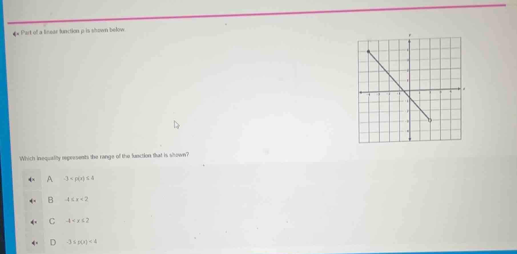 part of a linear function p is shown below. which inequality represents…