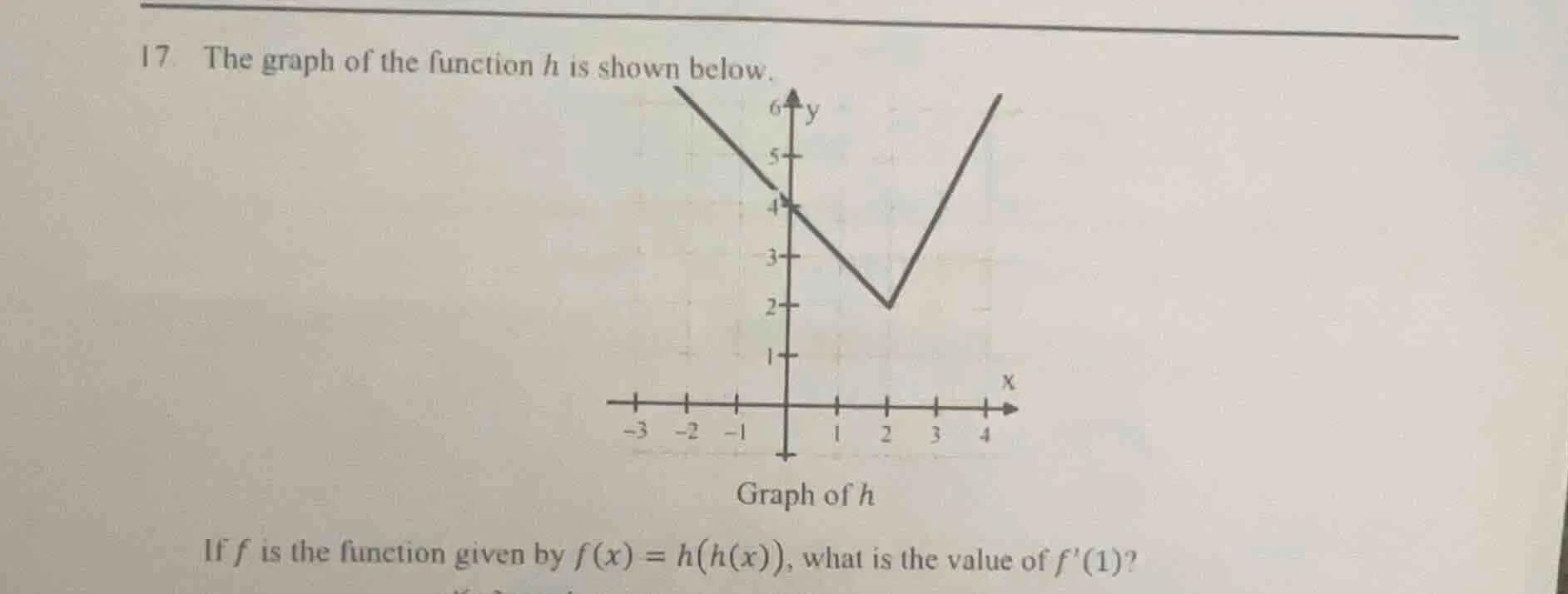 17. the graph of the function h is shown below. graph of h if f is the …