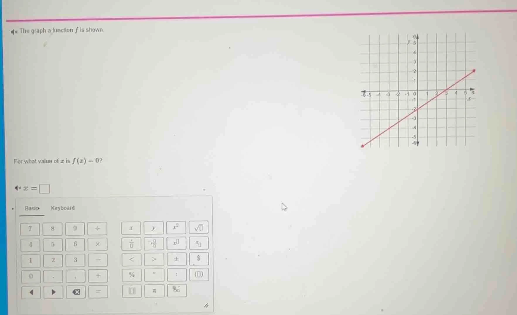 the graph a function ( f ) is shown. for what value of ( x ) is ( f(x) …