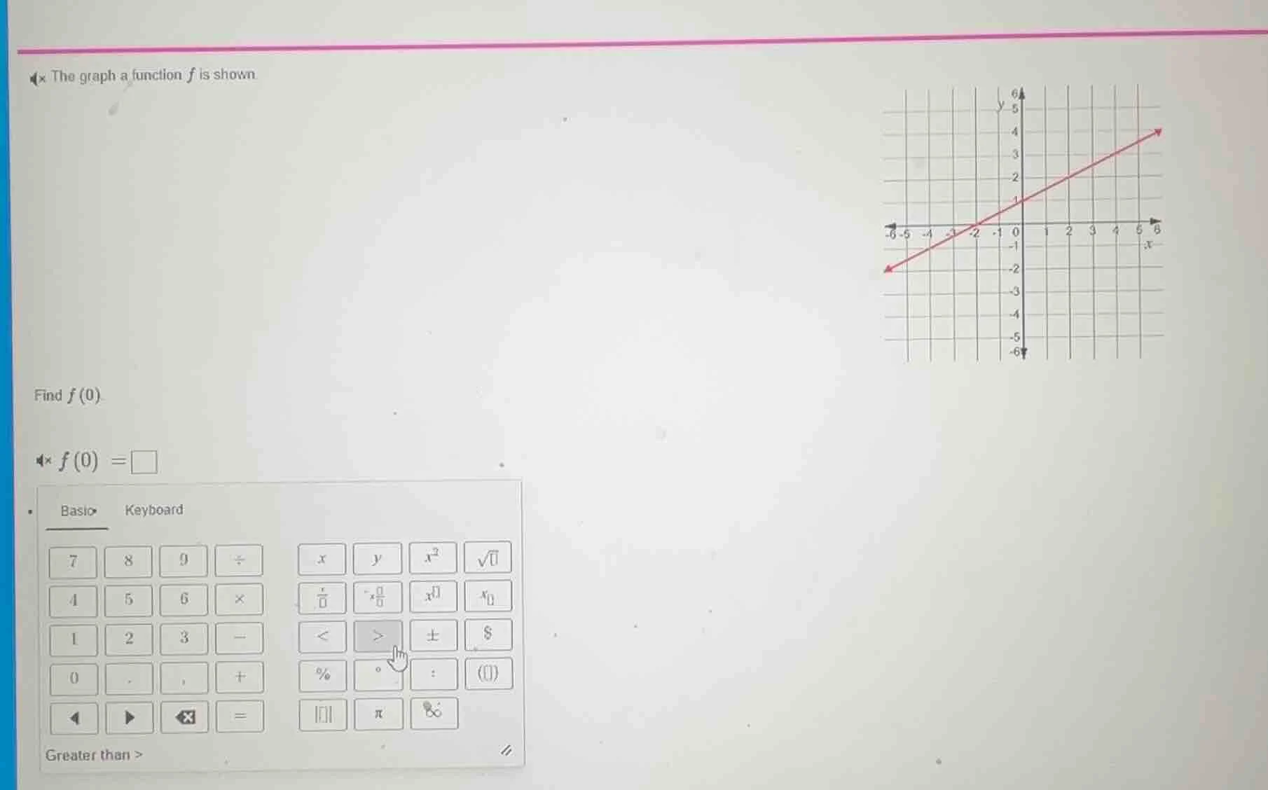 the graph a function ( f ) is shown find ( f(0) ). ( f(0) = square )