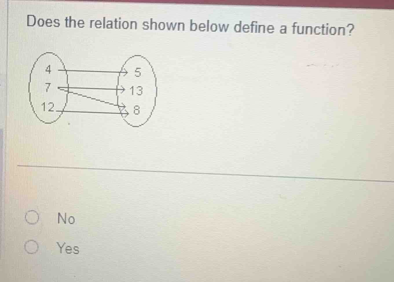 does the relation shown below define a function? no yes