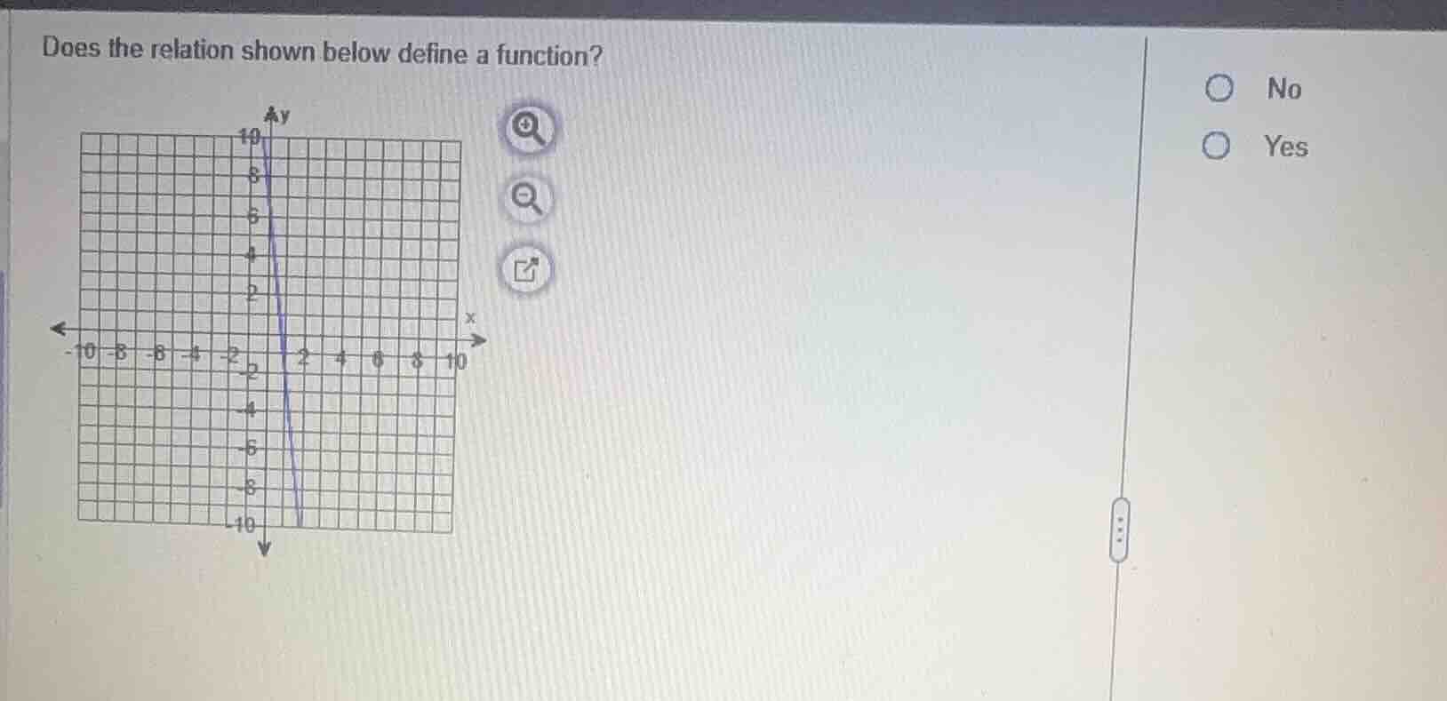 does the relation shown below define a function? no yes