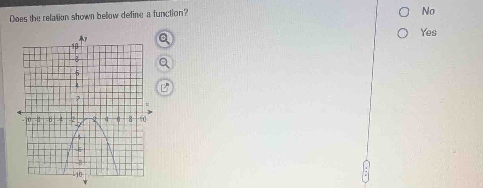 does the relation shown below define a function? no yes