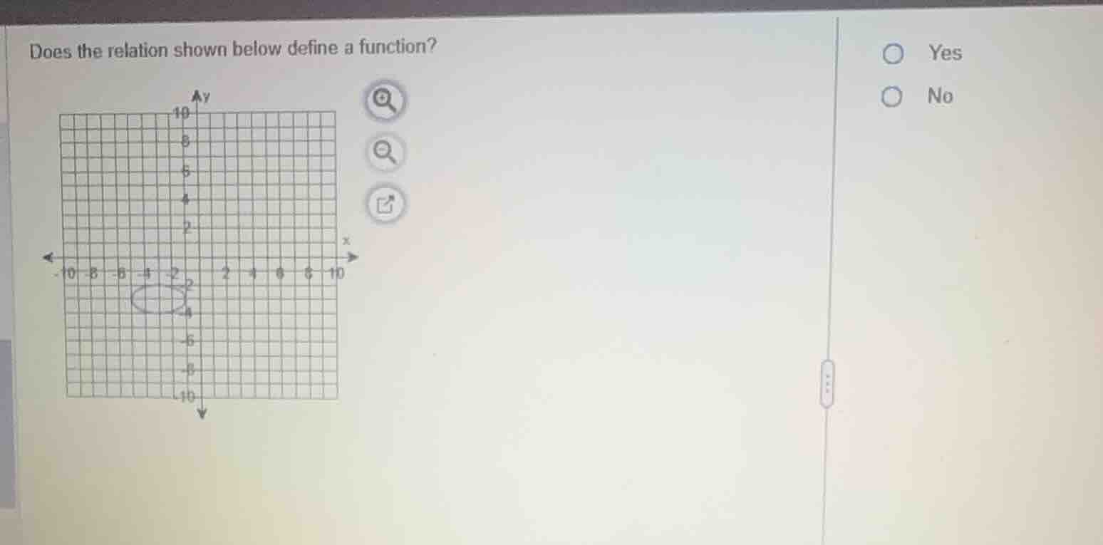 does the relation shown below define a function? yes no
