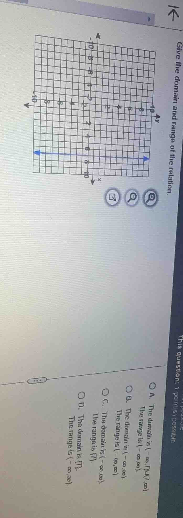 give the domain and range of the relation. a. the domain is $(-infty,7)…