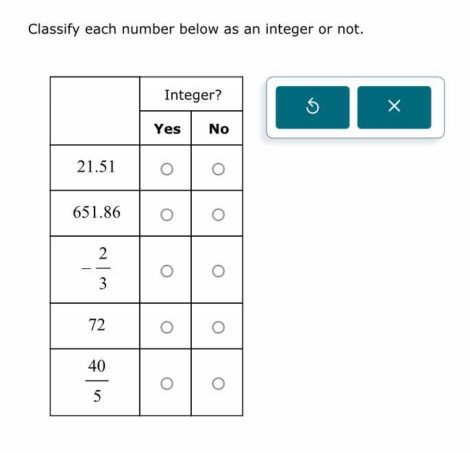 classify each number below as an integer or not. | | integer? | | --- |…
