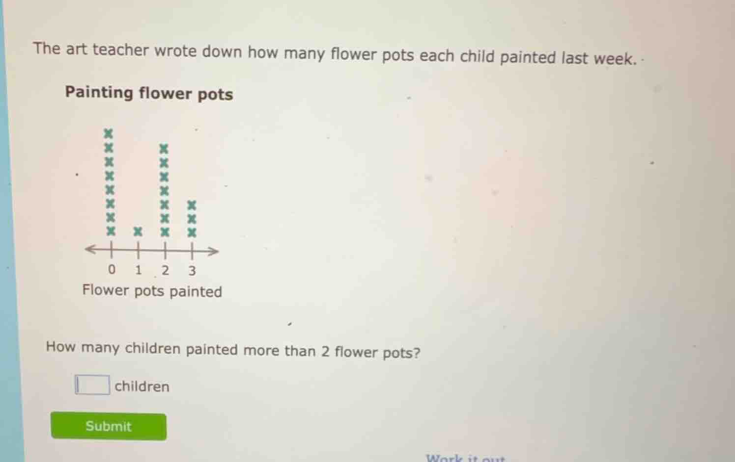 the art teacher wrote down how many flower pots each child painted last…