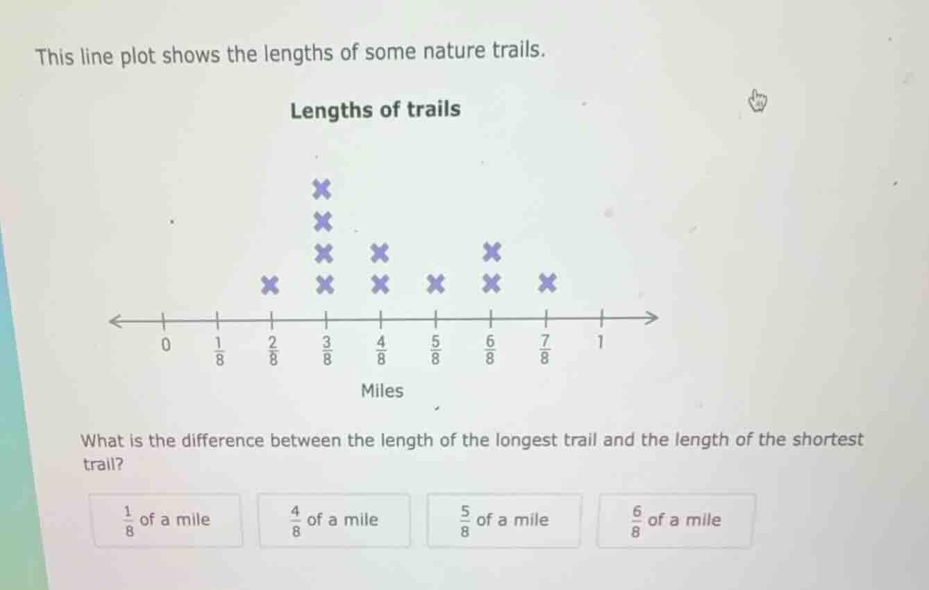this line plot shows the lengths of some nature trails. lengths of trai…