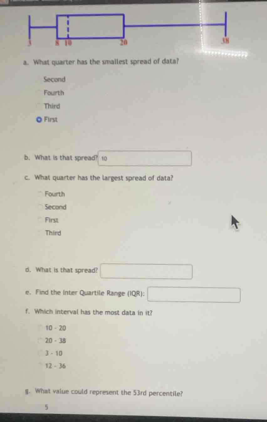 a. what quarter has the smallest spread of data? second fourth third fi…