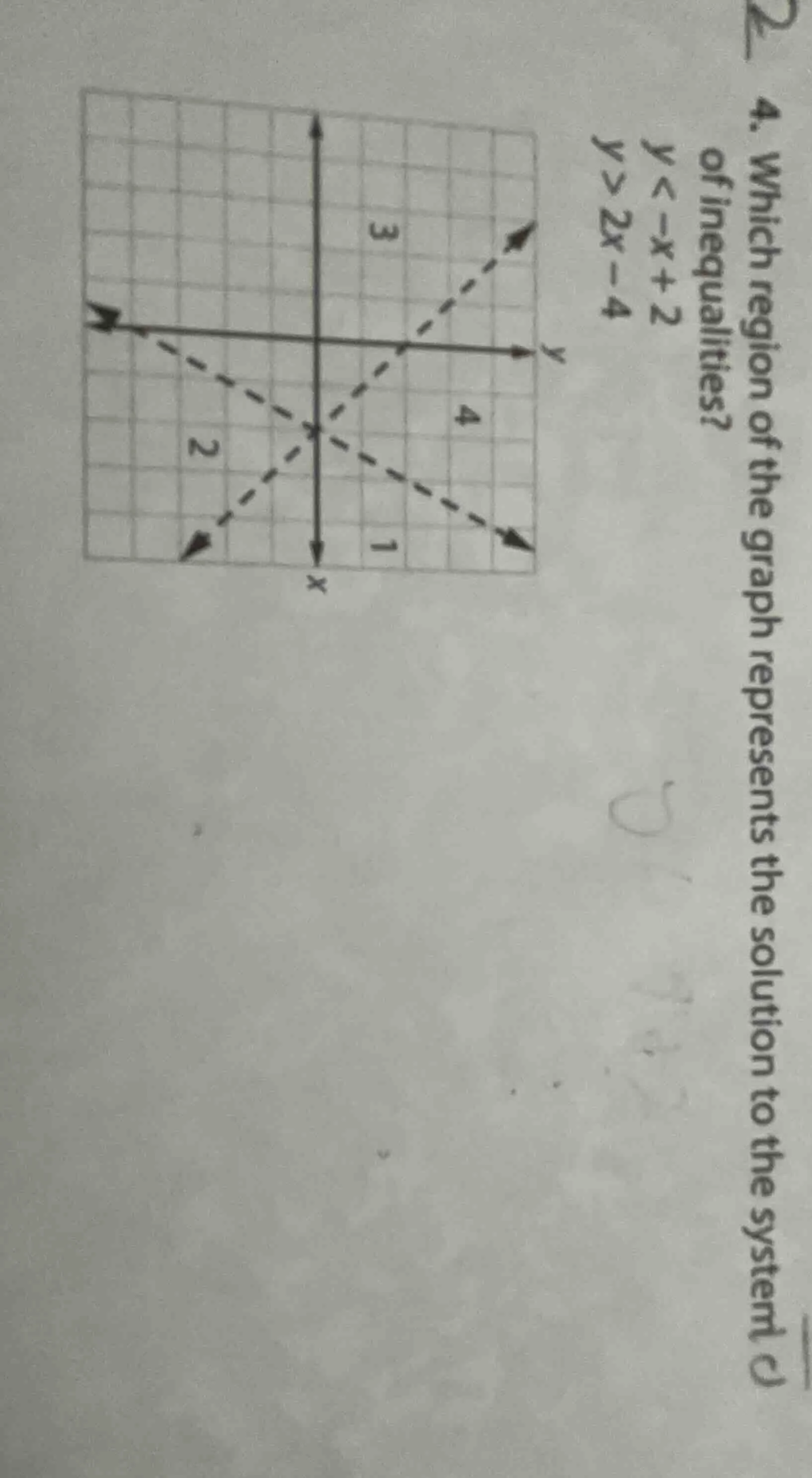 4. which region of the graph represents the solution to the system of i…