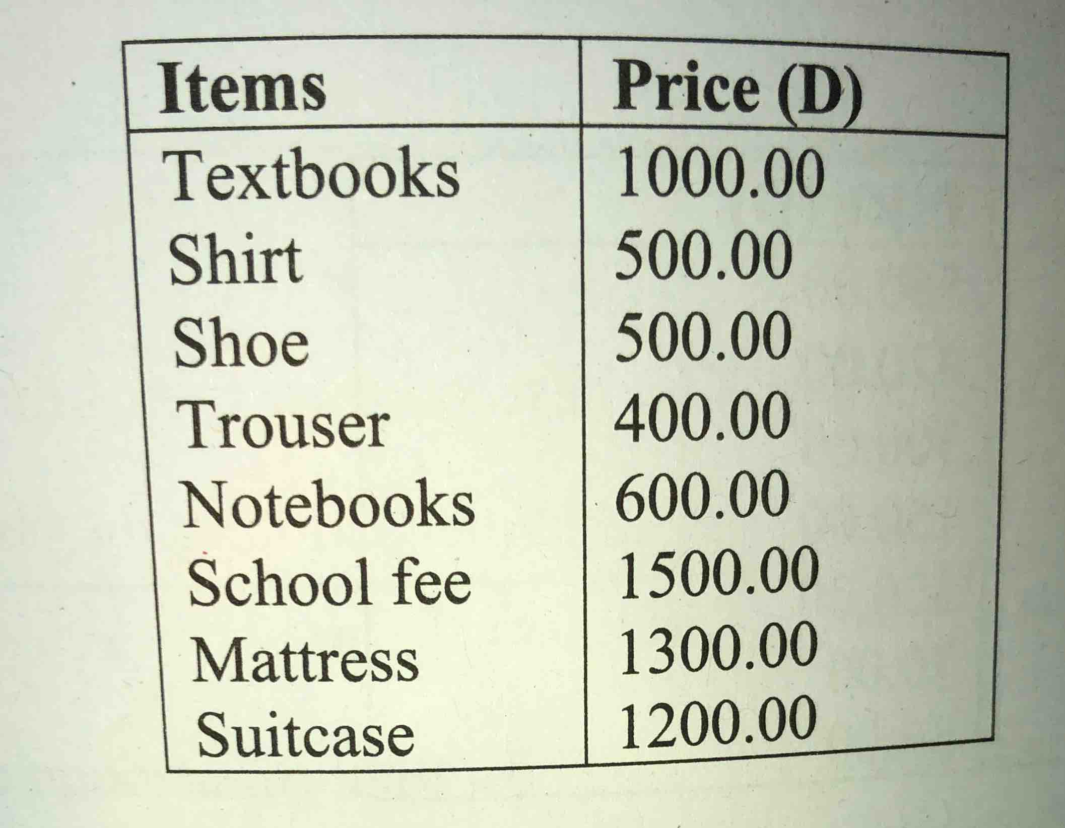 items | price (d) textbooks | 1000.00 shirt | 500.00 shoe | 500.00 trou…