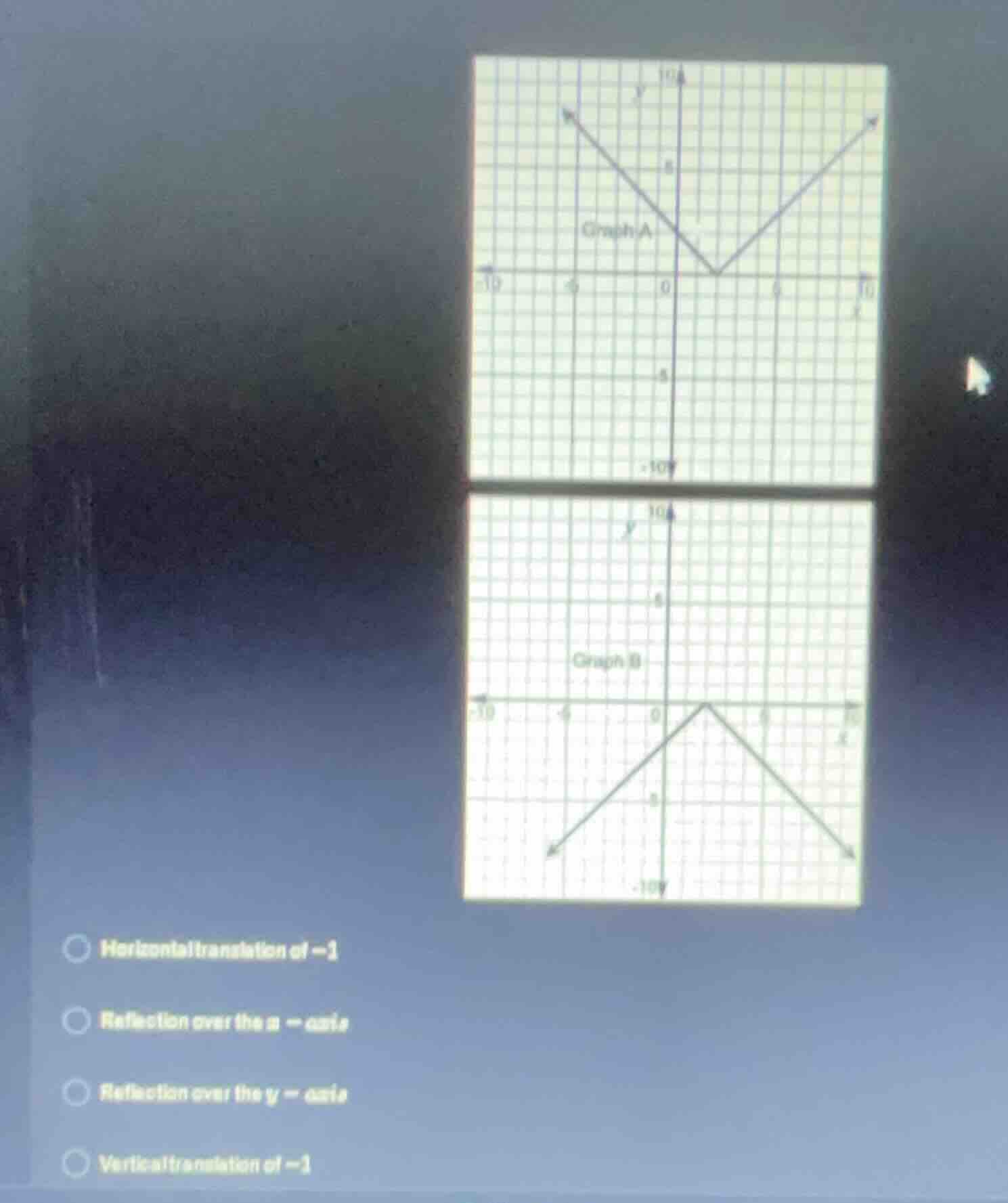 graph a (above), graph b (below). options: horizontal translation of -1…