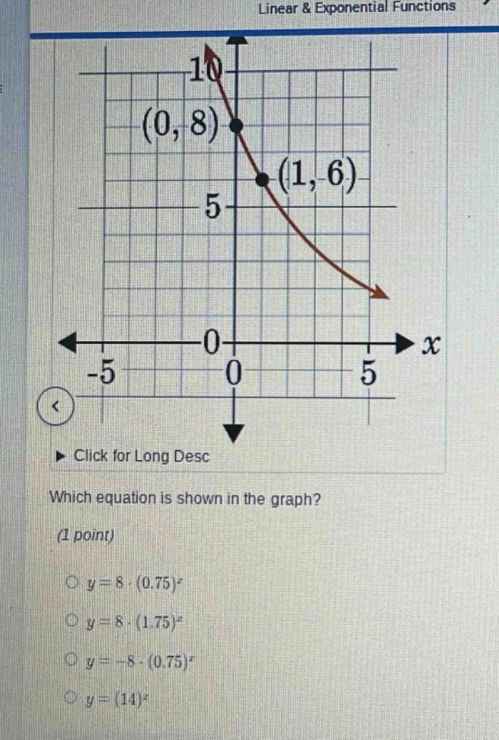 linear & exponential functions click for long desc which equation is sh…