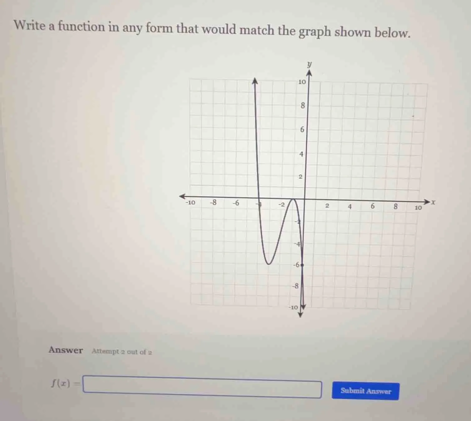 write a function in any form that would match the graph shown below.