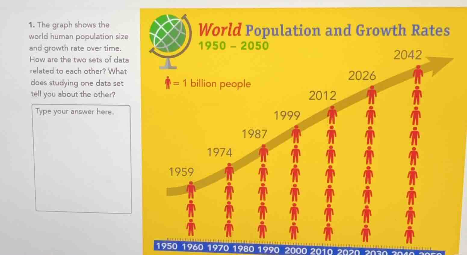 1. the graph shows the world human population size and growth rate over…