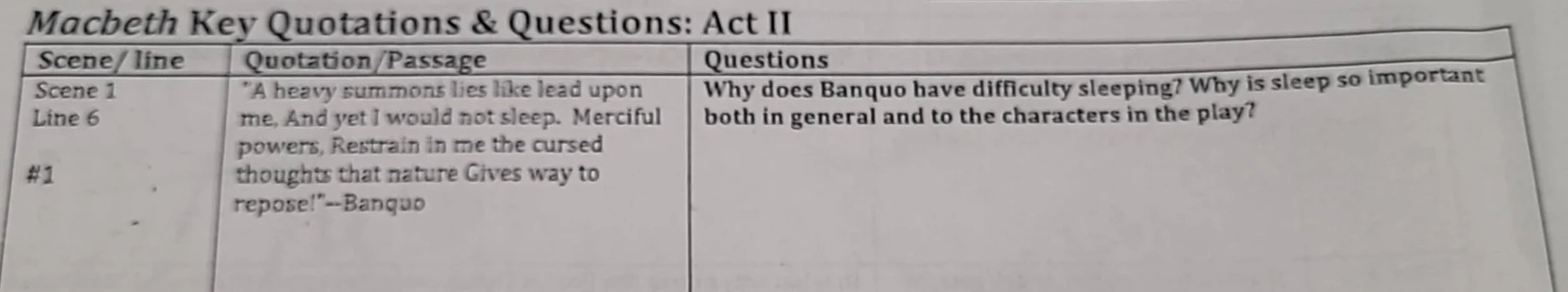 macbeth key quotations & questions: act ii scene/ line | quotation/pass…