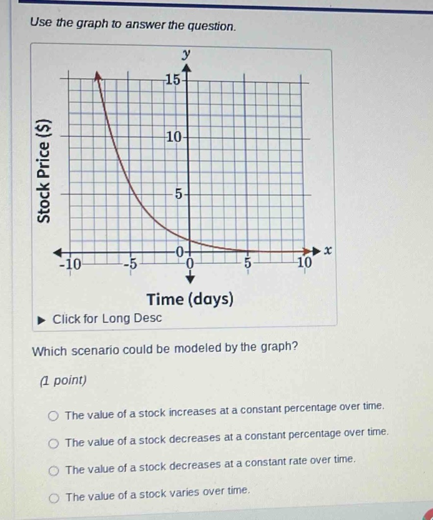 use the graph to answer the question. stock price ($) time (days) click…
