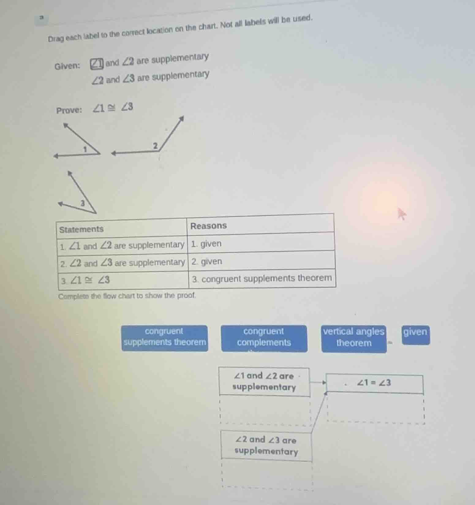 drag each label to the correct location on the chart. not all labels wi…
