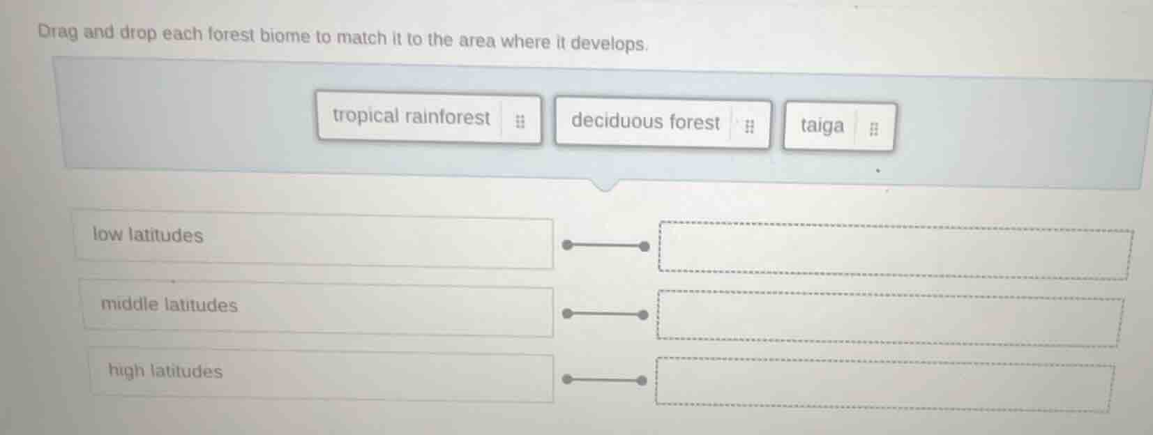drag and drop each forest biome to match it to the area where it develo…