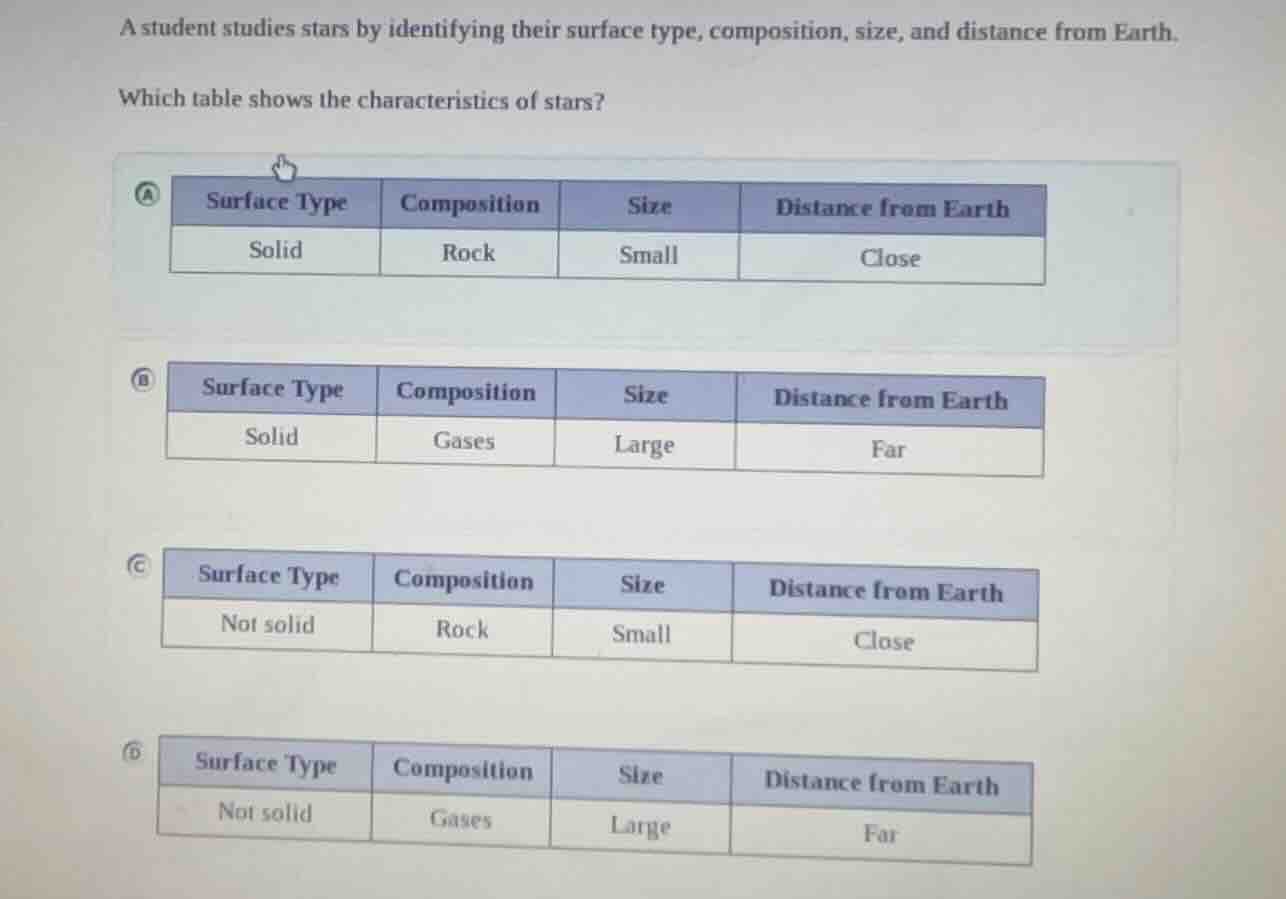 a student studies stars by identifying their surface type, composition,…