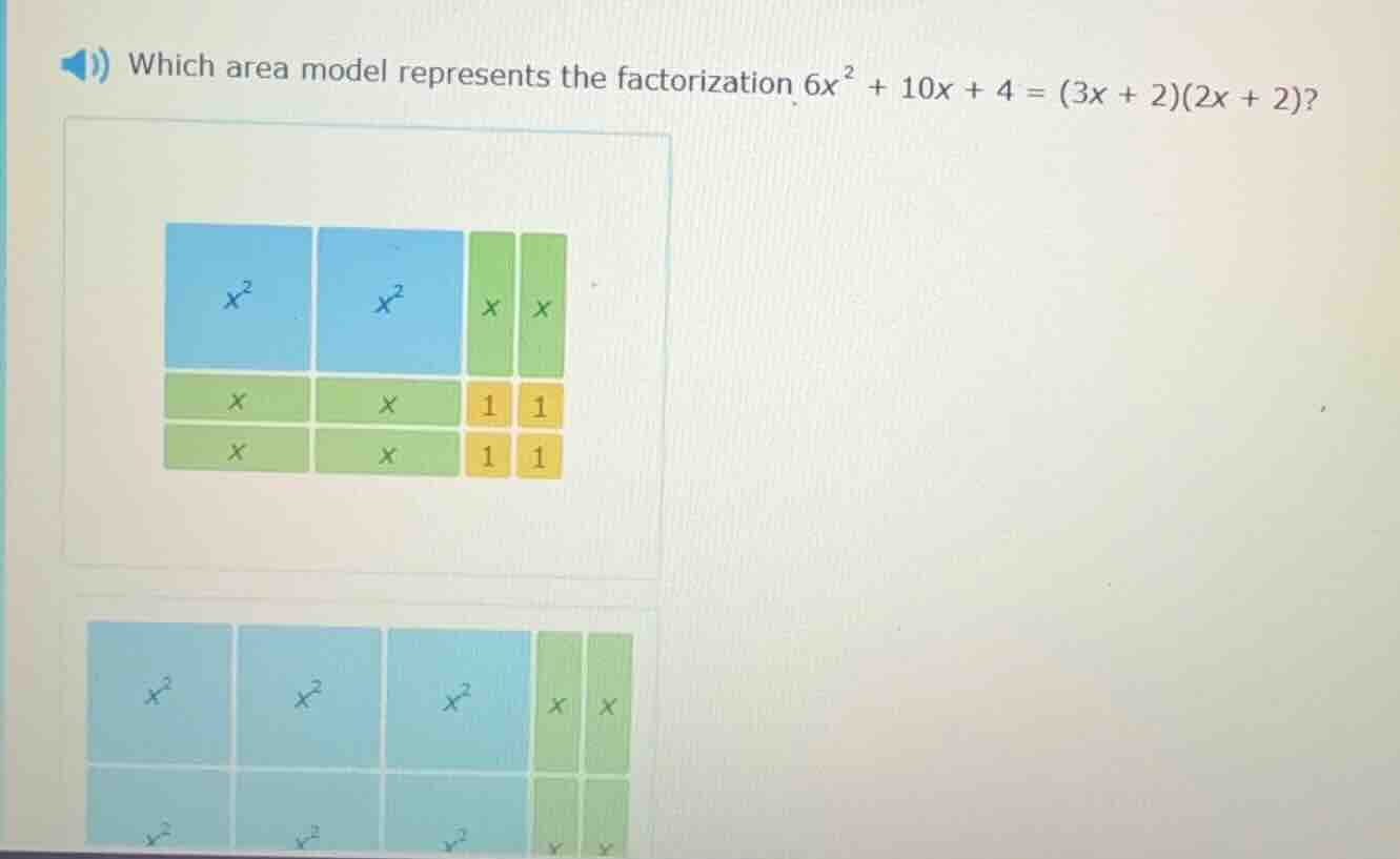 which area model represents the factorization $6x^{2}+10x + 4=(3x + 2)(…