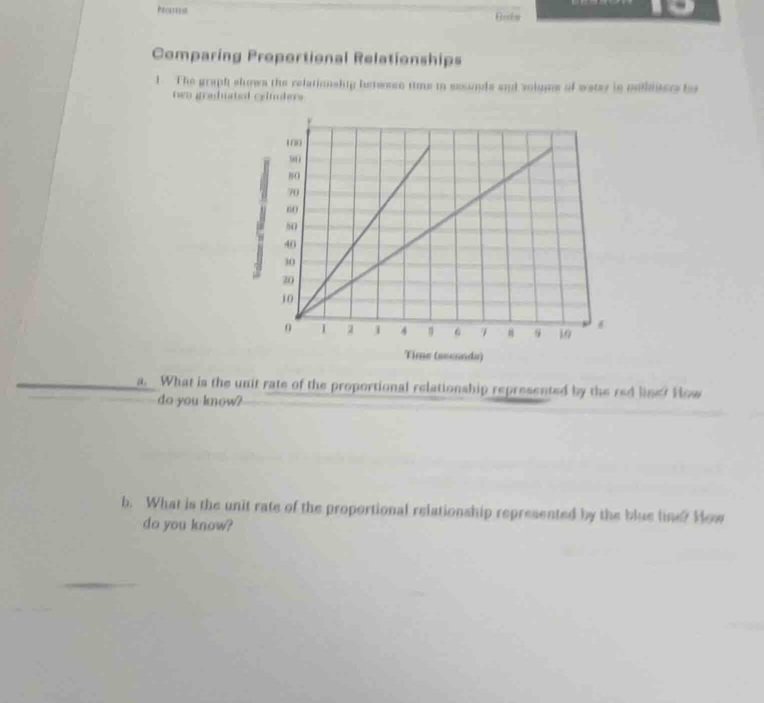 comparing proportional relationships 1 the graph shows the relationship…