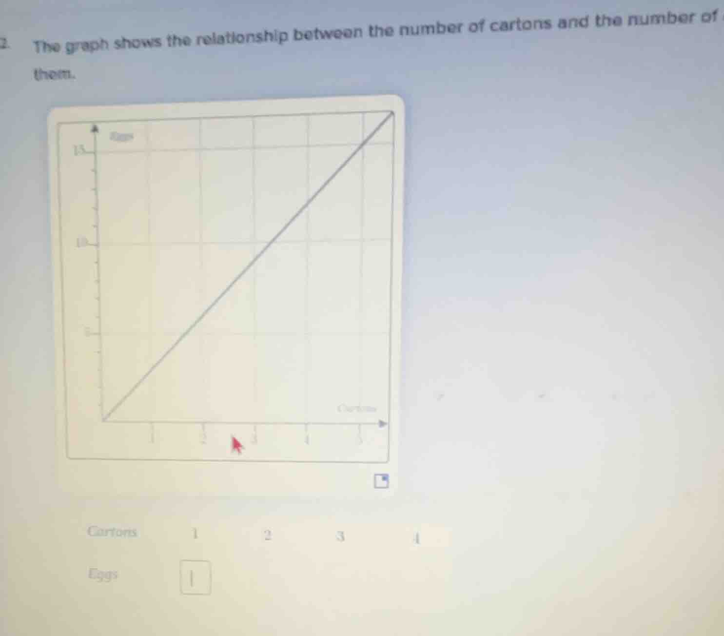 2. the graph shows the relationship between the number of cartons and t…