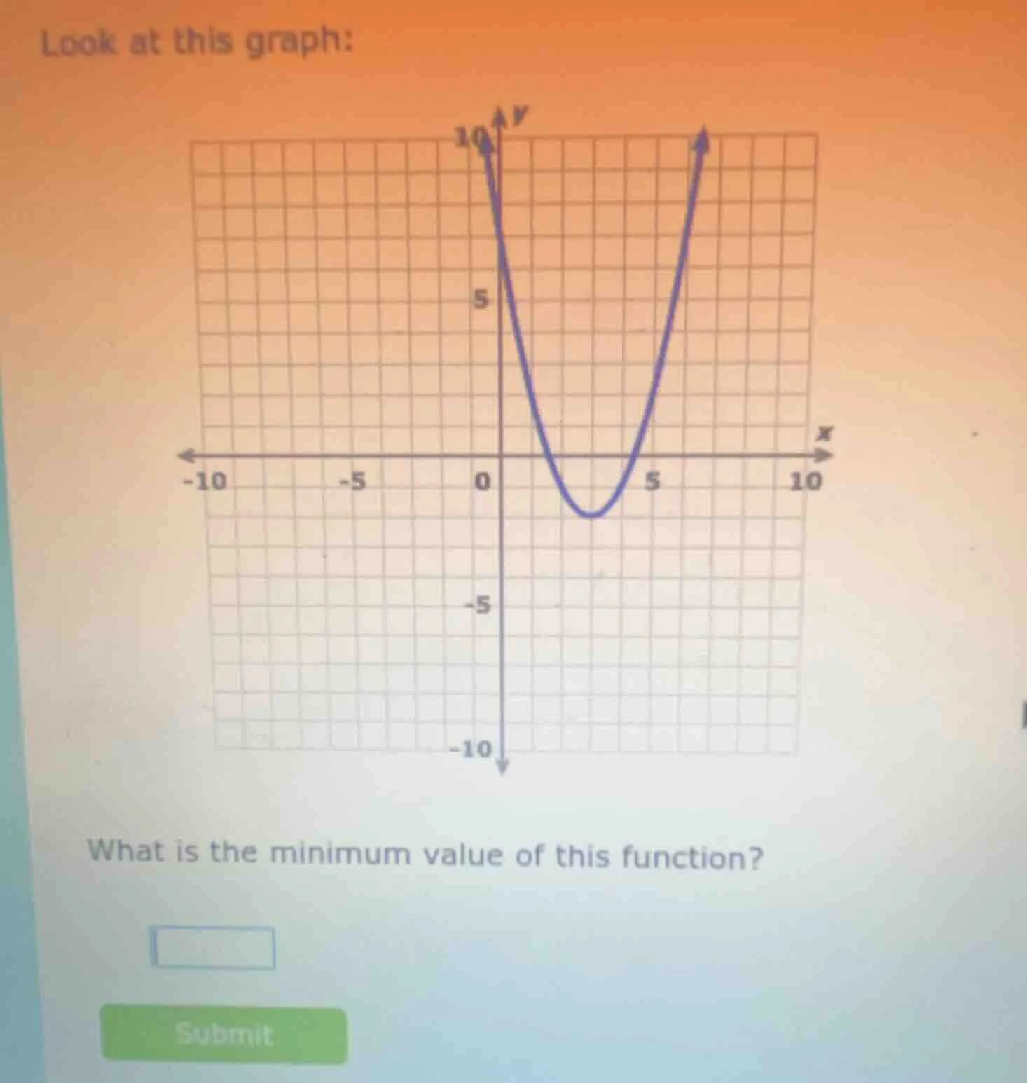 look at this graph: what is the minimum value of this function?