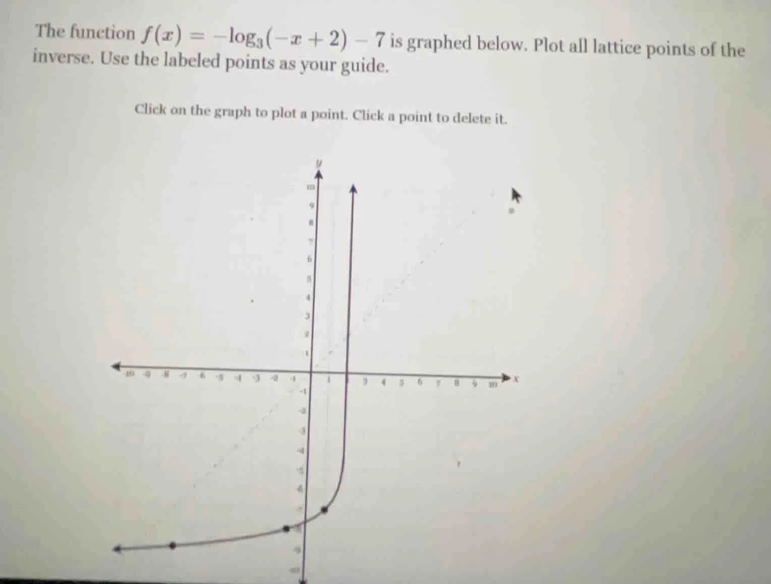 the function $f(x) = -log_{3}(-x + 2) - 7$ is graphed below. plot all l…