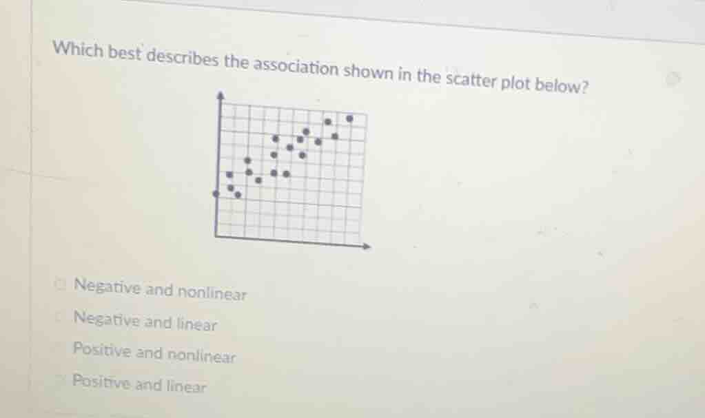 which best describes the association shown in the scatter plot below? n…