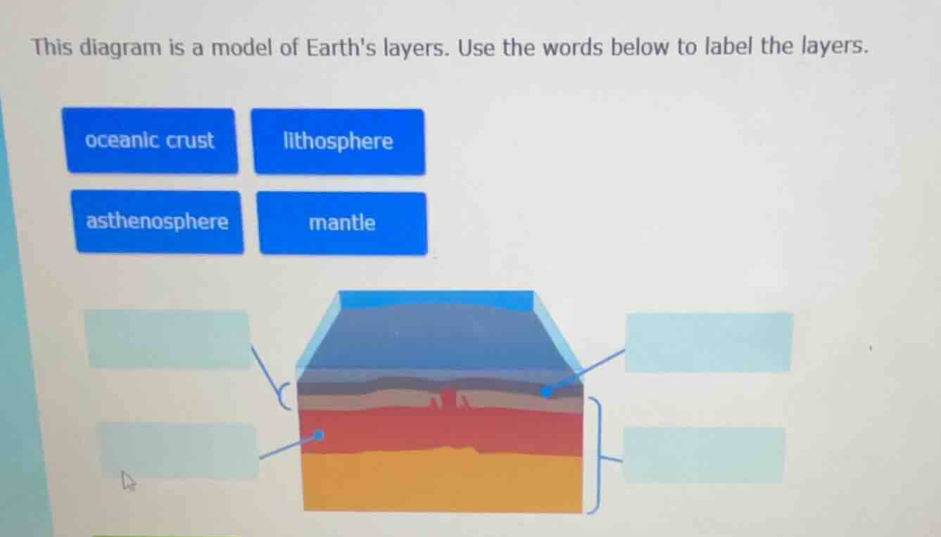 this diagram is a model of earths layers. use the words below to label …