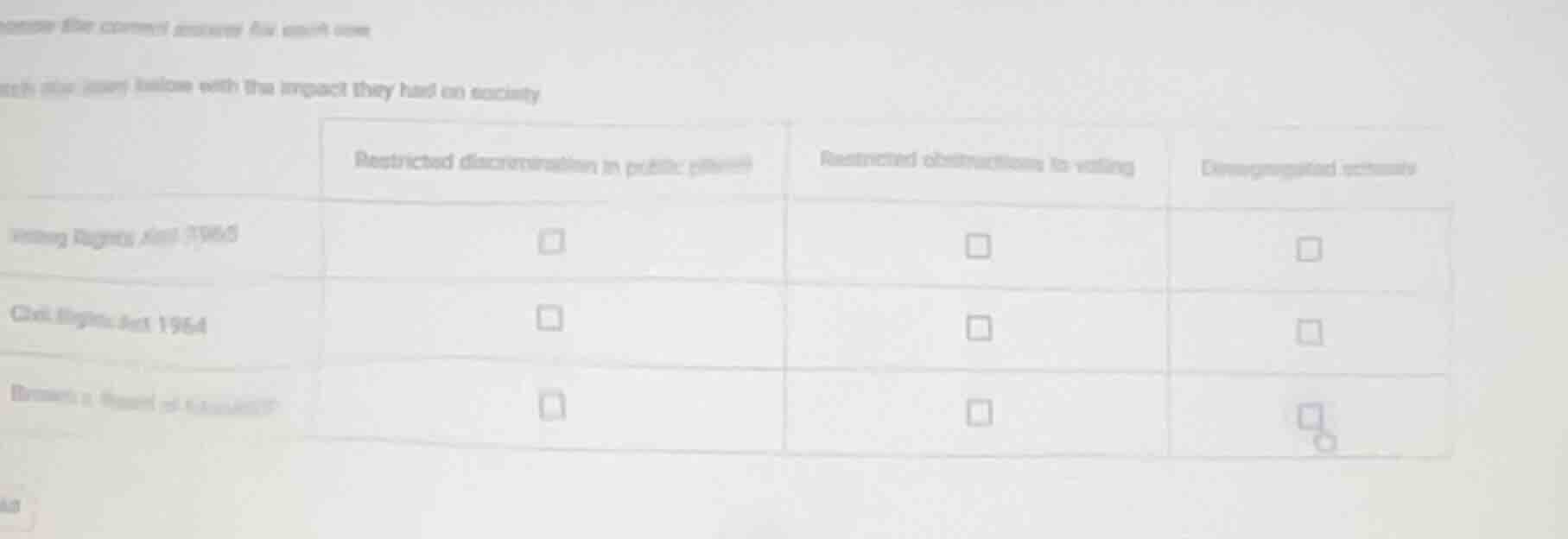 match the items below with the impact they had on society restricted di…