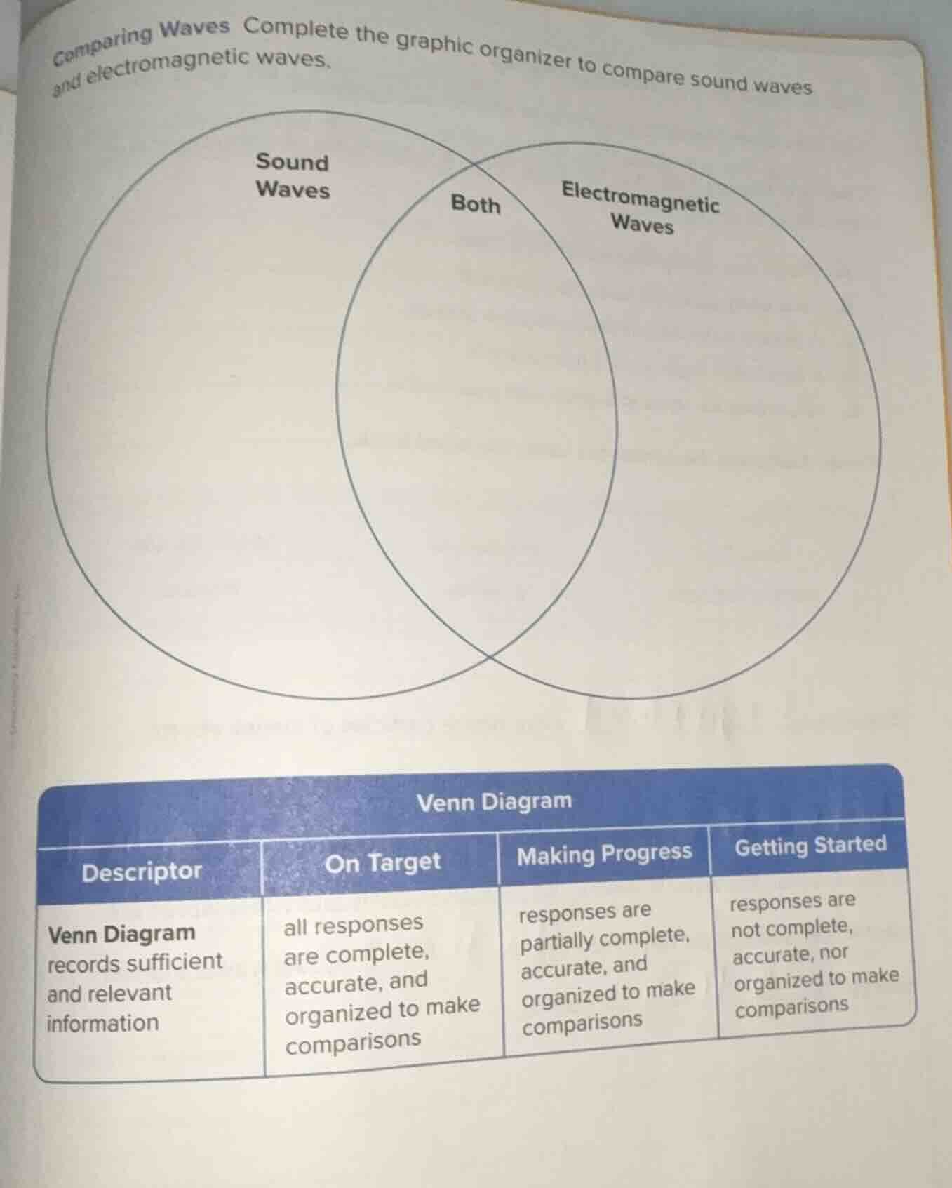 comparing waves complete the graphic organizer to compare sound waves a…