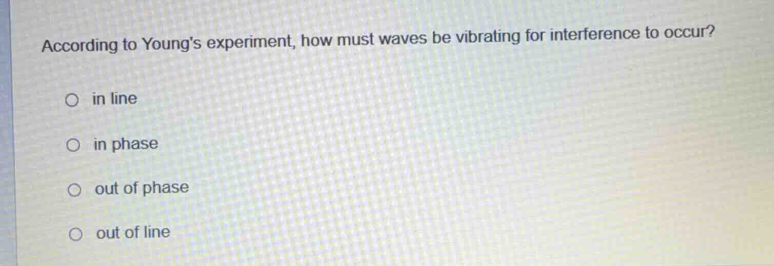 according to youngs experiment, how must waves be vibrating for interfe…
