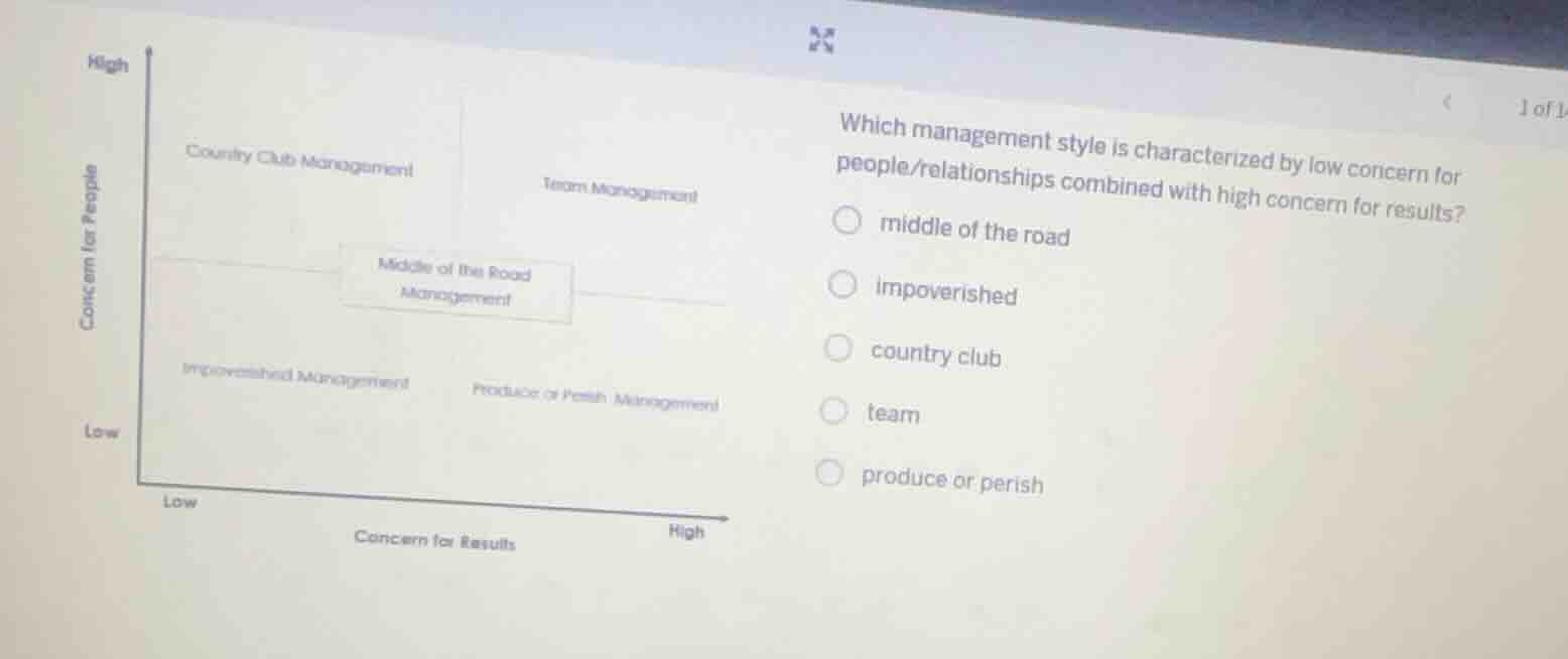 which management style is characterized by low concern for people/relat…