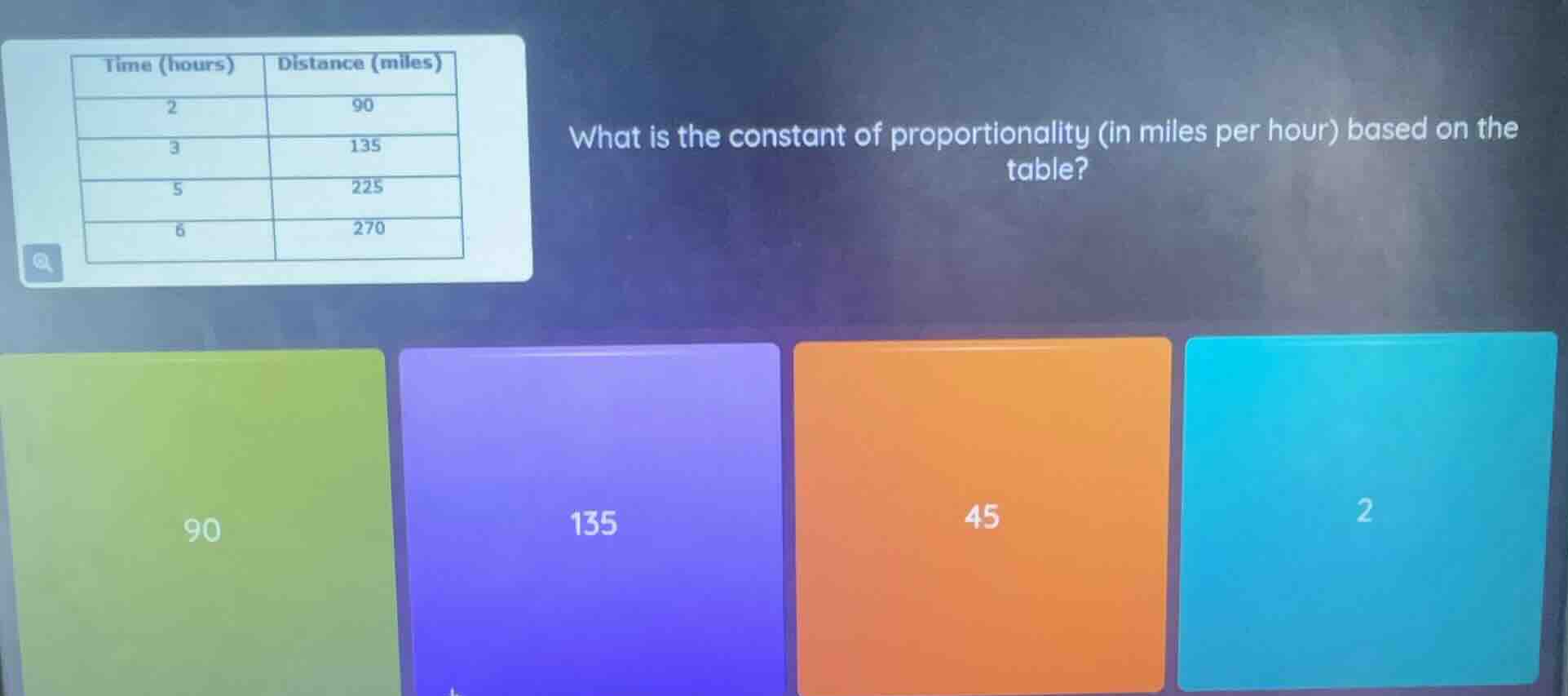 time (hours) distance (miles) 2 90 3 135 5 225 6 270 what is the consta…