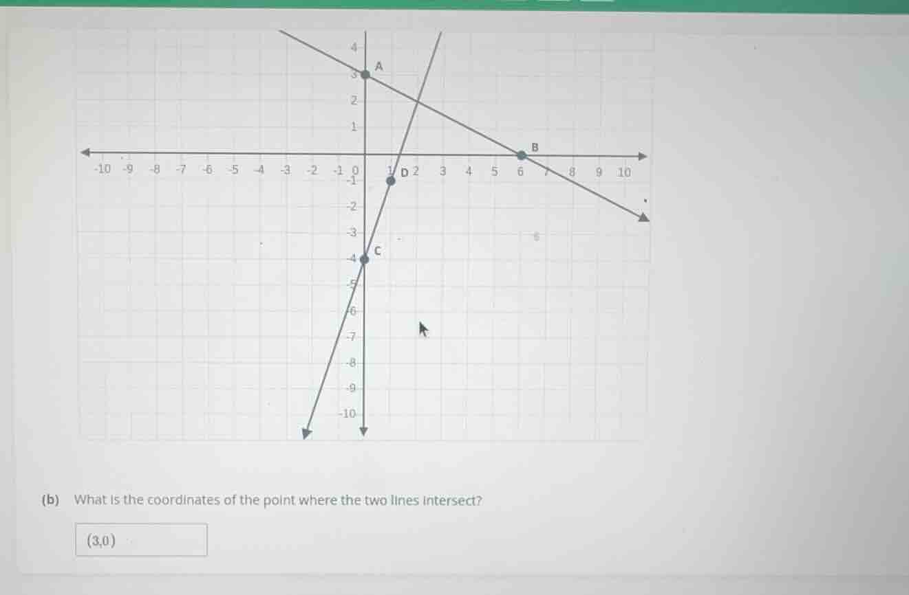 (b) what is the coordinates of the point where the two lines intersect?…