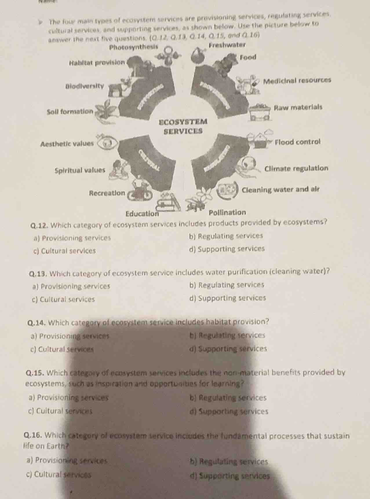 the four main types of ecosystem services are provisioning services, re…