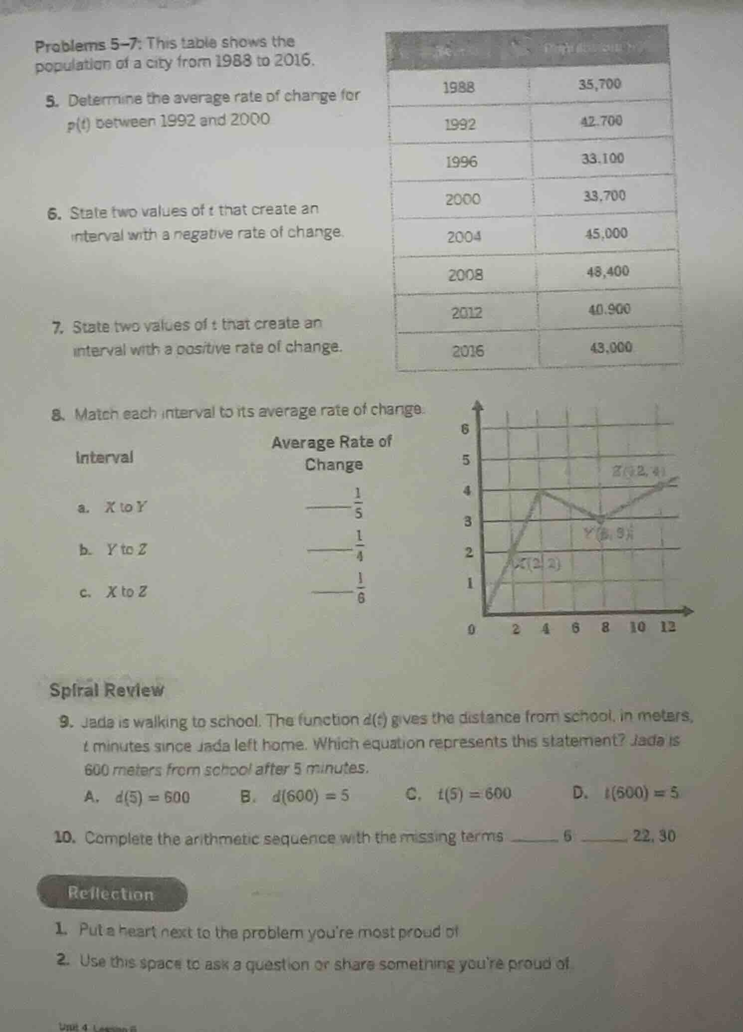 problems 5–7: this table shows the population of a city from 1988 to 20…
